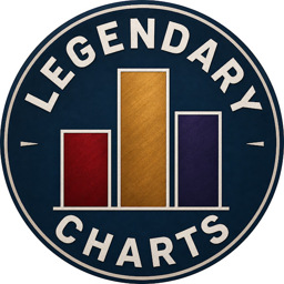 Legendary Charts logo